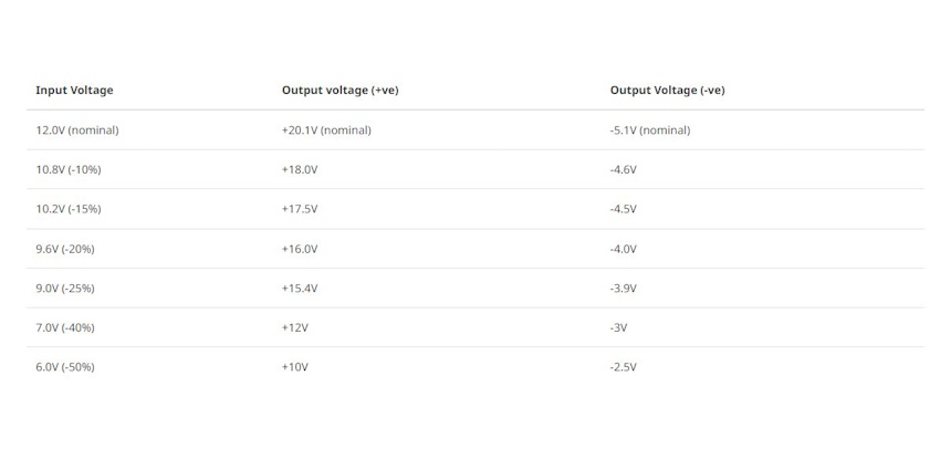 Table 2: 2W isolated asymmetric output voltage DC/DC converter (R12P22005D) 